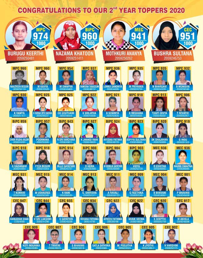 inter2ndYear-Topper